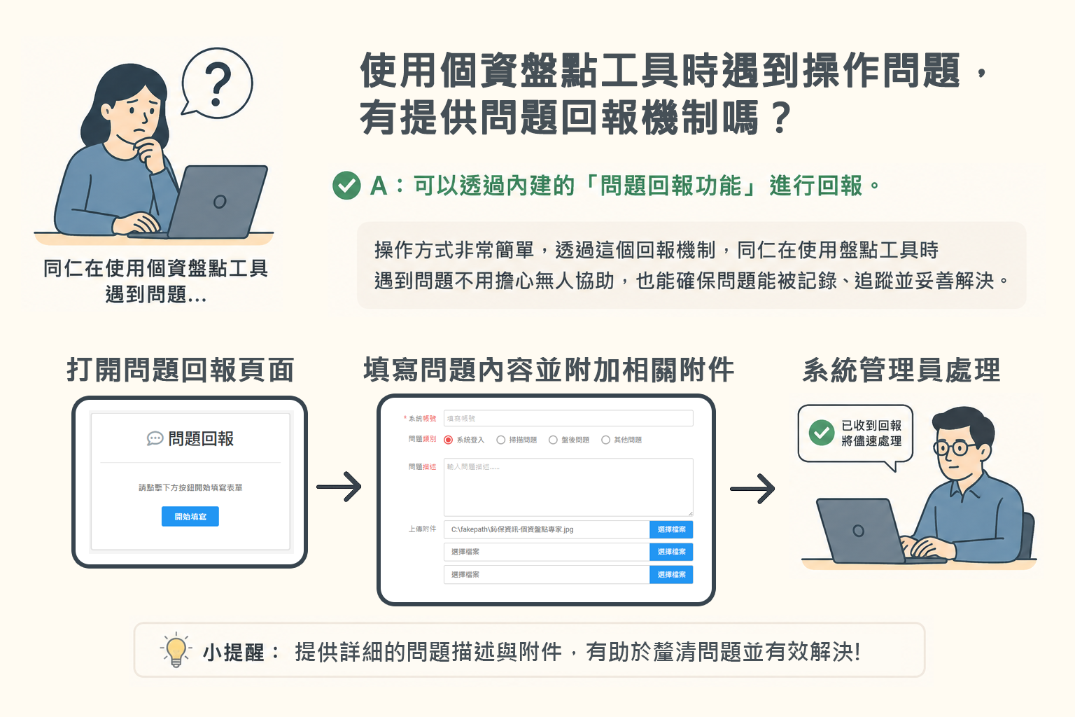 PIDS 個資盤點系統問題回報流程，包含操作問題回報、截圖上傳、系統管理員處理及技術支援