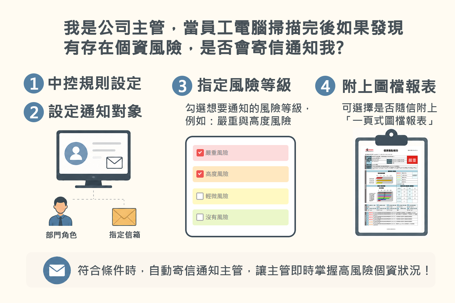PIDS個資盤點系統掃描完成通知與個資風險Email通知設定畫面