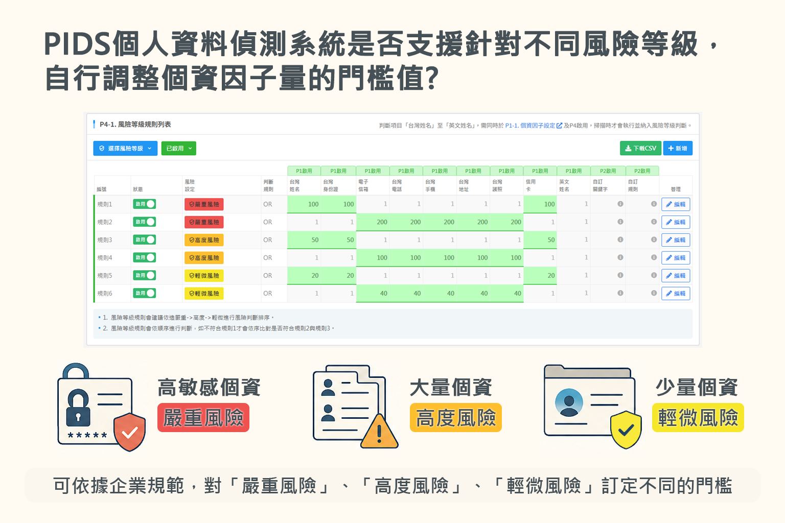 PIDS個資風險等級與個資因子量門檻設定畫面