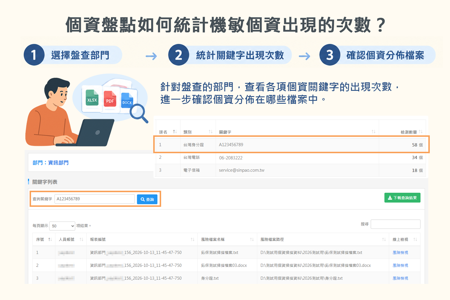 個資盤點統計機敏個資出現次數，查看各部門個資關鍵字統計及檔案分佈路徑